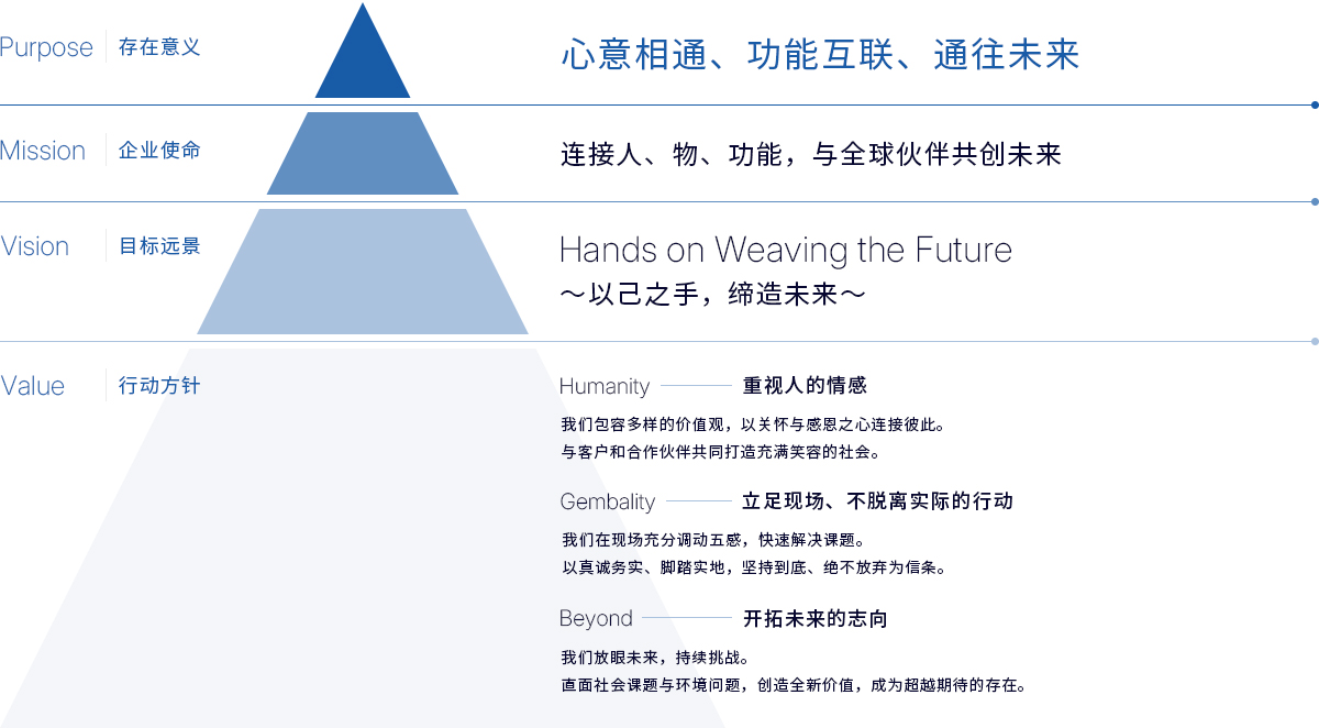 丰通Matex的理念体系