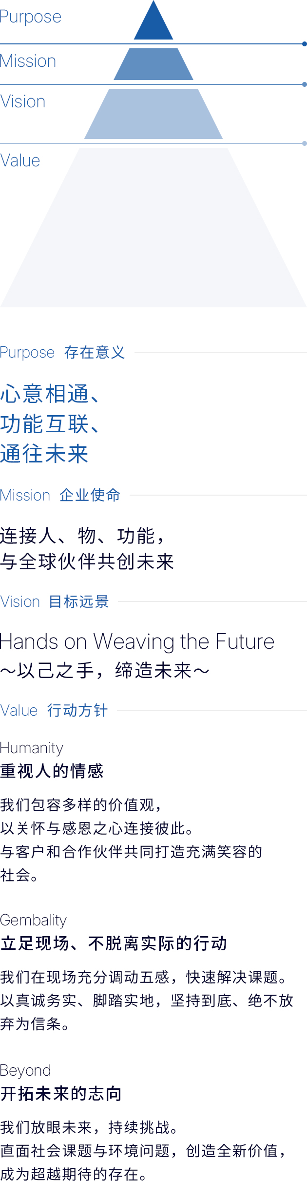 丰通Matex的理念体系