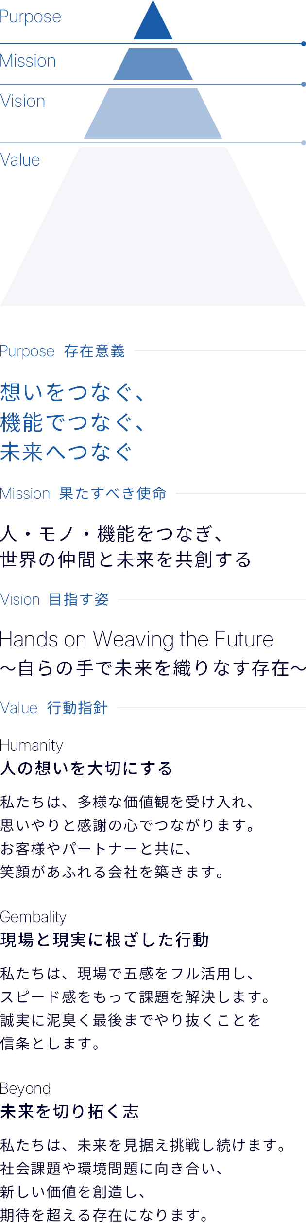 パーパス・ミッション・ビジョン・バリュー