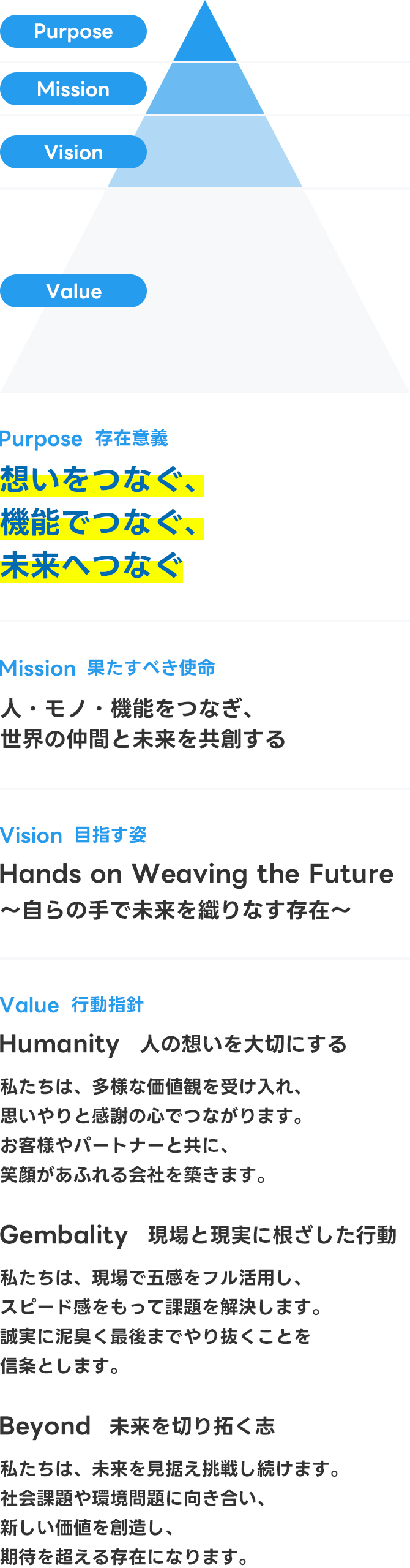 PURPOSE MISSION VISION VALUE